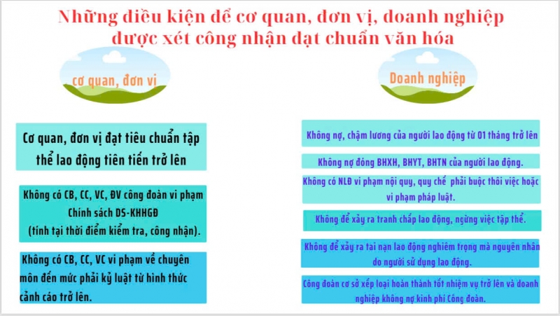 Những điều kiện để cơ quan, đơn vị, doanh nghiệp được xét công nhận đạt chuẩn văn hóa